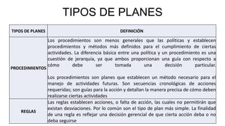 TIPOS DE PLANES DEFINICIÓN
PROCEDIMIENTOS
Los procedimientos son menos generales que las políticas y establecen
procedimientos y métodos más definidos para el cumplimiento de ciertas
actividades. La diferencia básica entre una política y un procedimiento es una
cuestión de jerarquía, ya que ambos proporcionan una guía con respecto a
cómo debe ser tomada una decisión particular.
Los procedimientos son planes que establecen un método necesario para el
manejo de actividades futuras. Son secuencias cronológicas de acciones
requeridas; son guías para la acción y detallan la manera precisa de cómo deben
realizarse ciertas actividades
REGLAS
Las reglas establecen acciones, o falta de acción, las cuales no permitirán que
existan desviaciones. Por lo común son el tipo de plan más simple. La finalidad
de una regla es reflejar una decisión gerencial de que cierta acción deba o no
deba seguirse
TIPOS DE PLANES
 
