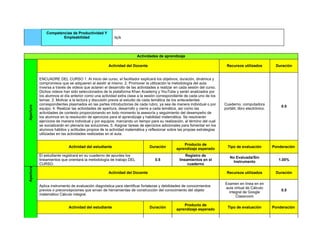 Competencias de Productividad Y
Empleabilidad
 
N/A
 
Actividades de aprendizaje
Actividad del Docente Recursos utilizados Duración
 
ENCUADRE DEL CURSO 1. Al inicio del curso, el facilitador explicará los objetivos, duración, dinámica y
compromisos que se adquieren al asistir al mismo.
2. Promover la utilización la metodología del aula
inversa a través de videos que aclaren el desarrollo de las actividades a realizar en cada sesión del curso.
Dichos videos han sido seleccionados de la plataforma Khan Academy y YouTube y serán analizados por
los alumnos el día anterior como una actividad extra clase a la sesión correspondiente de cada uno de los
temas.
3. Motivar a la lectura y discusión previa al estudio de cada temática de los antecedentes
correspondientes plasmados en las partes introductorias de cada rubro, ya sea de manera individual o por
equipo.
4. Realizar las actividades de apertura, desarrollo y cierre a cada temática, así como las
actividades de contexto proporcionando en todo momento la asesoría y seguimiento del desempeño de
los alumnos en la resolución de ejercicios para el aprendizaje y habilidad matemática. Se resolverán
ejercicios de manera individual y por equipos, marcando un tiempo para su realización, al término del cual
se socializarán en plenaria las soluciones. 5. Asignar tareas de ejercicios adicionales para fomentar en los
alumnos hábitos y actitudes propios de la actividad matemática y reflexionar sobre las propias estrategias
utilizadas en las actividades realizadas en el aula.
                                                                                
Cuaderno, computadora
portátil, libro electrónico.
0.5
Actividad del estudiante Duración
Producto de
aprendizaje esperado
Tipo de evaluación Ponderación 
El estudiante registrará en su cuaderno de apuntes los
lineamientos que orientará la metodología de trabajo DEL
CURSO.
0.5
Registro de
lineamientos en el
cuaderno
No Evaluada/Sin
Instrumento
1.00%
Actividad del Docente Recursos utilizados Duración
 
Aplica instrumento de evaluación diagnóstica para identificar fortalezas y debilidades de conocimientos
previos o preconcepciones que sirvan de herramientas de construcción del conocimiento del objeto
matemático Cálculo integral.
                                                                                
Examen en línea en en
aula virtual de Cálculo
integral de Google
Classroom
0.5
Actividad del estudiante Duración
Producto de
aprendizaje esperado
Tipo de evaluación Ponderación 
Apertura
Apertura
 