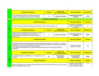                                                                                
Actividad del estudiante Duración
Producto de
aprendizaje esperado
Tipo de evaluación Ponderación 
El estudiante analiza gráficas de crecimiento lineal de
acuerdo a las situaciones propuestas por el facilitador.
2 Ejercicios resueltos
Heteroevaluación/Lista
de Cotejo
2.70%
Actividades de aprendizaje
Actividad del Docente Recursos utilizados Duración
 
Instruye a resolver los ejercicios adicionales, según sea el caso, del libro de texto, p. 22.
                                                                                
Cuaderno, pizarra digital
Idroo, PC, Computadora,
libro digital.
2
Actividad del estudiante Duración
Producto de
aprendizaje esperado
Tipo de evaluación Ponderación 
Calcula el área aproximada bajo la curva para el número de
rectángulos que se indica de la sección Ejercicios
Adicionales del libro digital Cálculo Integral, Manual del
Alumno, p. 22.
2 Ejercicios resueltos
Heteroevaluación/Lista
de Cotejo
4.00%
Actividad del Docente Recursos utilizados Duración
 
Habilidades Socio Emocionales El profesor solicita realizar las Actividades 1 y 2 del Tema: 5.1 Delimitar
una decisión, Lección 5 Seis elementos para la toma responsable de decisiones del Programa Construye
T, localizado en la dirección url: https://www.construye-
t.org.mx/lecciones/estudiantes/toma_responsable/5/seis-elementos-para-la-toma-responsable-de-
decisiones/
                                                                                
Cuaderno, pintarrón,
pantalla, plumones.
0.2
Actividad del estudiante Duración
Producto de
aprendizaje esperado
Tipo de evaluación Ponderación 
El estudiante realiza las actividades 1 y 2 y las registra en su
cuaderno.
0.2
Reporte de las
respuestas
No Evaluada/Sin
Instrumento
0.40%
Actividad del Docente Recursos utilizados Duración
 
Asesoría de Reforzamiento Instruye resuelva problemas del cálculo de áreas exactas bajo la curva para el
número de triángulos que se indica.
Cuaderno, pizarra digital
Idroo, libro de texto, aula
virtual de Cálculo integral.
1.2
Cierre
Cierre
Cierre
 