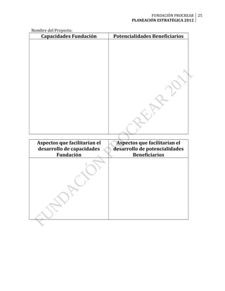 FUNDACIÓN PROCREAR 25
                                        PLANEACIÓN ESTRATÉGICA 2012

Nombre del Proyecto:
    Capacidades Fundación        Potencialidades Beneficiarios




  Aspectos que facilitarían el    Aspectos que facilitarían el
  desarrollo de capacidades      desarrollo de potencialidades
         Fundación                       Beneficiarios
 