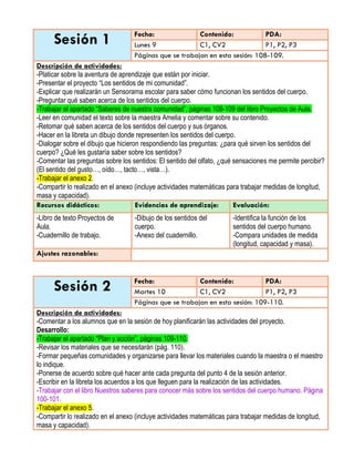 Sesión 1 Fecha: Contenido: PDA:
Lunes 9 C1, CV2 P1, P2, P3
Páginas que se trabajan en esta sesión: 108-109.
Descripción de actividades:
-Platicar sobre la aventura de aprendizaje que están por iniciar.
-Presentar el proyecto “Los sentidos de mi comunidad”.
-Explicar que realizarán un Sensorama escolar para saber cómo funcionan los sentidos del cuerpo.
-Preguntar qué saben acerca de los sentidos del cuerpo.
-Trabajar el apartado “Saberes de nuestra comunidad”, páginas 108-109 del libro Proyectos de Aula.
-Leer en comunidad el texto sobre la maestra Amelia y comentar sobre su contenido.
-Retomar qué saben acerca de los sentidos del cuerpo y sus órganos.
-Hacer en la libreta un dibujo donde representen los sentidos del cuerpo.
-Dialogar sobre el dibujo que hicieron respondiendo las preguntas: ¿para qué sirven los sentidos del
cuerpo? ¿Qué les gustaría saber sobre los sentidos?
-Comentar las preguntas sobre los sentidos: El sentido del olfato, ¿qué sensaciones me permite percibir?
(El sentido del gusto…, oído…, tacto…, vista…).
-Trabajar el anexo 2.
-Compartir lo realizado en el anexo (incluye actividades matemáticas para trabajar medidas de longitud,
masa y capacidad).
Recursos didácticos: Evidencias de aprendizaje: Evaluación:
-Libro de texto Proyectos de
Aula.
-Cuadernillo de trabajo.
-Dibujo de los sentidos del
cuerpo.
-Anexo del cuadernillo.
-Identifica la función de los
sentidos del cuerpo humano.
-Compara unidades de medida
(longitud, capacidad y masa).
Ajustes razonables:
Sesión 2 Fecha: Contenido: PDA:
Martes 10 C1, CV2 P1, P2, P3
Páginas que se trabajan en esta sesión: 109-110.
Descripción de actividades:
-Comentar a los alumnos que en la sesión de hoy planificarán las actividades del proyecto.
Desarrollo:
-Trabajar el apartado “Plan y acción”, páginas 109-110.
-Revisar los materiales que se necesitarán (pág. 110).
-Formar pequeñas comunidades y organizarse para llevar los materiales cuando la maestra o el maestro
lo indique.
-Ponerse de acuerdo sobre qué hacer ante cada pregunta del punto 4 de la sesión anterior.
-Escribir en la libreta los acuerdos a los que lleguen para la realización de las actividades.
-Trabajar con el libro Nuestros saberes para conocer más sobre los sentidos del cuerpo humano. Página
100-101.
-Trabajar el anexo 5.
-Compartir lo realizado en el anexo (incluye actividades matemáticas para trabajar medidas de longitud,
masa y capacidad).
 