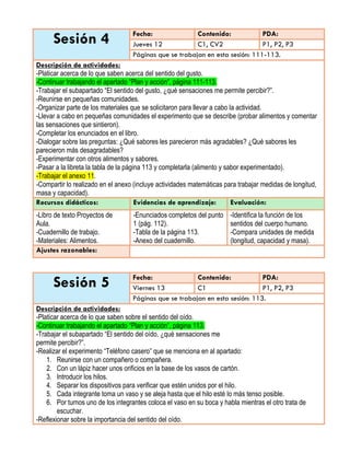 Sesión 4 Fecha: Contenido: PDA:
Jueves 12 C1, CV2 P1, P2, P3
Páginas que se trabajan en esta sesión: 111-113.
Descripción de actividades:
-Platicar acerca de lo que saben acerca del sentido del gusto.
-Continuar trabajando el apartado “Plan y acción”, página 111-113.
-Trabajar el subapartado “El sentido del gusto, ¿qué sensaciones me permite percibir?”.
-Reunirse en pequeñas comunidades.
-Organizar parte de los materiales que se solicitaron para llevar a cabo la actividad.
-Llevar a cabo en pequeñas comunidades el experimento que se describe (probar alimentos y comentar
las sensaciones que sintieron).
-Completar los enunciados en el libro.
-Dialogar sobre las preguntas: ¿Qué sabores les parecieron más agradables? ¿Qué sabores les
parecieron más desagradables?
-Experimentar con otros alimentos y sabores.
-Pasar a la libreta la tabla de la página 113 y completarla (alimento y sabor experimentado).
-Trabajar el anexo 11.
-Compartir lo realizado en el anexo (incluye actividades matemáticas para trabajar medidas de longitud,
masa y capacidad).
Recursos didácticos: Evidencias de aprendizaje: Evaluación:
-Libro de texto Proyectos de
Aula.
-Cuadernillo de trabajo.
-Materiales: Alimentos.
-Enunciados completos del punto
1 (pág. 112).
-Tabla de la página 113.
-Anexo del cuadernillo.
-Identifica la función de los
sentidos del cuerpo humano.
-Compara unidades de medida
(longitud, capacidad y masa).
Ajustes razonables:
Sesión 5 Fecha: Contenido: PDA:
Viernes 13 C1 P1, P2, P3
Páginas que se trabajan en esta sesión: 113.
Descripción de actividades:
-Platicar acerca de lo que saben sobre el sentido del oído.
-Continuar trabajando el apartado “Plan y acción”, página 113.
-Trabajar el subapartado “El sentido del oído, ¿qué sensaciones me
permite percibir?”.
-Realizar el experimento “Teléfono casero” que se menciona en al apartado:
1. Reunirse con un compañero o compañera.
2. Con un lápiz hacer unos orificios en la base de los vasos de cartón.
3. Introducir los hilos.
4. Separar los dispositivos para verificar que estén unidos por el hilo.
5. Cada integrante toma un vaso y se aleja hasta que el hilo esté lo más tenso posible.
6. Por turnos uno de los integrantes coloca el vaso en su boca y habla mientras el otro trata de
escuchar.
-Reflexionar sobre la importancia del sentido del oído.
 