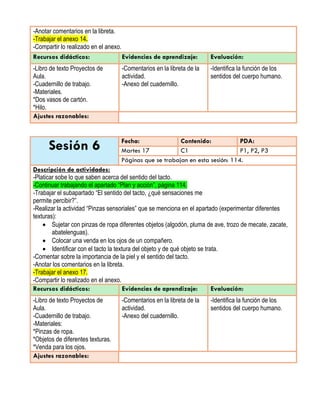 -Anotar comentarios en la libreta.
-Trabajar el anexo 14.
-Compartir lo realizado en el anexo.
Recursos didácticos: Evidencias de aprendizaje: Evaluación:
-Libro de texto Proyectos de
Aula.
-Cuadernillo de trabajo.
-Materiales.
*Dos vasos de cartón.
*Hilo.
-Comentarios en la libreta de la
actividad.
-Anexo del cuadernillo.
-Identifica la función de los
sentidos del cuerpo humano.
Ajustes razonables:
Sesión 6 Fecha: Contenido: PDA:
Martes 17 C1 P1, P2, P3
Páginas que se trabajan en esta sesión: 114.
Descripción de actividades:
-Platicar sobe lo que saben acerca del sentido del tacto.
-Continuar trabajando el apartado “Plan y acción”, página 114.
-Trabajar el subapartado “El sentido del tacto, ¿qué sensaciones me
permite percibir?”.
-Realizar la actividad “Pinzas sensoriales” que se menciona en el apartado (experimentar diferentes
texturas):
 Sujetar con pinzas de ropa diferentes objetos (algodón, pluma de ave, trozo de mecate, zacate,
abatelenguas).
 Colocar una venda en los ojos de un compañero.
 Identificar con el tacto la textura del objeto y de qué objeto se trata.
-Comentar sobre la importancia de la piel y el sentido del tacto.
-Anotar los comentarios en la libreta.
-Trabajar el anexo 17.
-Compartir lo realizado en el anexo.
Recursos didácticos: Evidencias de aprendizaje: Evaluación:
-Libro de texto Proyectos de
Aula.
-Cuadernillo de trabajo.
-Materiales:
*Pinzas de ropa.
*Objetos de diferentes texturas.
*Venda para los ojos.
-Comentarios en la libreta de la
actividad.
-Anexo del cuadernillo.
-Identifica la función de los
sentidos del cuerpo humano.
Ajustes razonables:
 