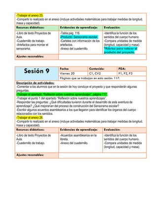 -Trabajar el anexo 23.
-Compartir lo realizado en el anexo (incluye actividades matemáticas para trabajar medidas de longitud,
masa y capacidad).
Recursos didácticos: Evidencias de aprendizaje: Evaluación:
-Libro de texto Proyectos de
Aula.
-Cuadernillo de trabajo.
-Artefactos para montar el
sensorama.
-Tabla pág. 116.
-Producto: Sensorama escolar.
-Carteles con información de los
artefactos.
-Anexo del cuadernillo.
-Identifica la función de los
sentidos del cuerpo humano.
-Compara unidades de medida
(longitud, capacidad y masa).
*Rúbrica para valorar el
producto del proyecto.
Ajustes razonables:
Sesión 9 Fecha: Contenido: PDA:
Viernes 20 C1, CV2 P1, P2, P3
Páginas que se trabajan en esta sesión: 117.
Descripción de actividades:
-Comentar a los alumnos que en la sesión de hoy concluye el proyecto y que responderán algunas
preguntas.
-Trabajar el apartado “Reflexión sobre nuestros aprendizajes”, página 117.
-Trabajar el punto 1 del apartado “Reflexión sobre nuestros aprendizajes”.
-Responder las preguntas: ¿Qué dificultades tuvieron durante el desarrollo de esta aventura de
aprendizaje? ¿Qué mejorarían del proceso de construcción del Sensorama escolar?
-Escribir algunos acuerdos asamblearios a los que llegaron para identificar los órganos del cuerpo
relacionados con los sentidos.
-Trabajar el anexo 26.
-Compartir lo realizado en el anexo (incluye actividades matemáticas para trabajar medidas de longitud,
masa y capacidad).
Recursos didácticos: Evidencias de aprendizaje: Evaluación:
-Libro de texto Proyectos de
Aula.
-Cuadernillo de trabajo.
-Acuerdos asamblearios en la
libreta.
-Anexo del cuadernillo.
-Identifica la función de los
sentidos del cuerpo humano.
-Compara unidades de medida
(longitud, capacidad y masa).
Ajustes razonables:
 