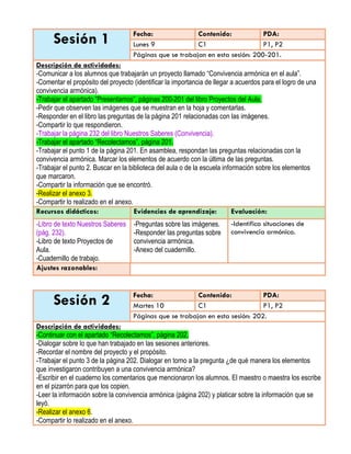 Sesión 1 Fecha: Contenido: PDA:
Lunes 9 C1 P1, P2
Páginas que se trabajan en esta sesión: 200-201.
Descripción de actividades:
-Comunicar a los alumnos que trabajarán un proyecto llamado “Convivencia armónica en el aula”.
-Comentar el propósito del proyecto (identificar la importancia de llegar a acuerdos para el logro de una
convivencia armónica).
-Trabajar el apartado “Presentamos”, páginas 200-201 del libro Proyectos del Aula.
-Pedir que observen las imágenes que se muestran en la hoja y comentarlas.
-Responder en el libro las preguntas de la página 201 relacionadas con las imágenes.
-Compartir lo que respondieron.
-Trabajar la página 232 del libro Nuestros Saberes (Convivencia).
-Trabajar el apartado “Recolectamos”, página 201.
-Trabajar el punto 1 de la página 201. En asamblea, respondan las preguntas relacionadas con la
convivencia armónica. Marcar los elementos de acuerdo con la última de las preguntas.
-Trabajar el punto 2. Buscar en la biblioteca del aula o de la escuela información sobre los elementos
que marcaron.
-Compartir la información que se encontró.
-Realizar el anexo 3.
-Compartir lo realizado en el anexo.
Recursos didácticos: Evidencias de aprendizaje: Evaluación:
-Libro de texto Nuestros Saberes
(pág. 232).
-Libro de texto Proyectos de
Aula.
-Cuadernillo de trabajo.
-Preguntas sobre las imágenes.
-Responder las preguntas sobre
convivencia armónica.
-Anexo del cuadernillo.
-Identifica situaciones de
convivencia armónica.
Ajustes razonables:
Sesión 2 Fecha: Contenido: PDA:
Martes 10 C1 P1, P2
Páginas que se trabajan en esta sesión: 202.
Descripción de actividades:
-Continuar con el apartado “Recolectamos”, página 202.
-Dialogar sobre lo que han trabajado en las sesiones anteriores.
-Recordar el nombre del proyecto y el propósito.
-Trabajar el punto 3 de la página 202. Dialogar en torno a la pregunta ¿de qué manera los elementos
que investigaron contribuyen a una convivencia armónica?
-Escribir en el cuaderno los comentarios que mencionaron los alumnos. El maestro o maestra los escribe
en el pizarrón para que los copien.
-Leer la información sobre la convivencia armónica (página 202) y platicar sobre la información que se
leyó.
-Realizar el anexo 6.
-Compartir lo realizado en el anexo.
 