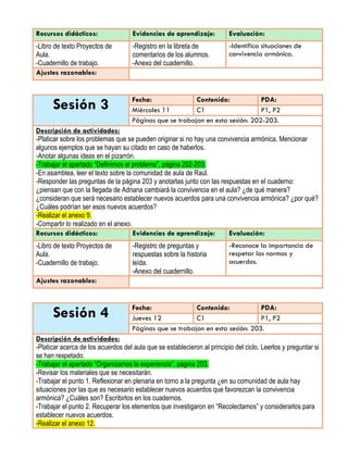 Recursos didácticos: Evidencias de aprendizaje: Evaluación:
-Libro de texto Proyectos de
Aula.
-Cuadernillo de trabajo.
-Registro en la libreta de
comentarios de los alumnos.
-Anexo del cuadernillo.
-Identifica situaciones de
convivencia armónica.
Ajustes razonables:
Sesión 3 Fecha: Contenido: PDA:
Miércoles 11 C1 P1, P2
Páginas que se trabajan en esta sesión: 202-203.
Descripción de actividades:
-Platicar sobre los problemas que se pueden originar si no hay una convivencia armónica. Mencionar
algunos ejemplos que se hayan su citado en caso de haberlos.
-Anotar algunas ideas en el pizarrón.
-Trabajar el apartado “Definimos el problema”, página 202-203.
-En asamblea, leer el texto sobre la comunidad de aula de Raúl.
-Responder las preguntas de la página 203 y anotarlas junto con las respuestas en el cuaderno:
¿piensan que con la llegada de Adriana cambiará la convivencia en el aula? ¿de qué manera?
¿consideran que será necesario establecer nuevos acuerdos para una convivencia armónica? ¿por qué?
¿Cuáles podrían ser esos nuevos acuerdos?
-Realizar el anexo 9.
-Compartir lo realizado en el anexo.
Recursos didácticos: Evidencias de aprendizaje: Evaluación:
-Libro de texto Proyectos de
Aula.
-Cuadernillo de trabajo.
-Registro de preguntas y
respuestas sobre la historia
leída.
-Anexo del cuadernillo.
-Reconoce la importancia de
respetar las normas y
acuerdos.
Ajustes razonables:
Sesión 4 Fecha: Contenido: PDA:
Jueves 12 C1 P1, P2
Páginas que se trabajan en esta sesión: 203.
Descripción de actividades:
-Platicar acerca de los acuerdos del aula que se establecieron al principio del ciclo. Leerlos y preguntar si
se han respetado.
-Trabajar el apartado “Organizamos la experiencia”, página 203.
-Revisar los materiales que se necesitarán.
-Trabajar el punto 1. Reflexionar en plenaria en torno a la pregunta ¿en su comunidad de aula hay
situaciones por las que es necesario establecer nuevos acuerdos que favorezcan la convivencia
armónica? ¿Cuáles son? Escribirlos en los cuadernos.
-Trabajar el punto 2. Recuperar los elementos que investigaron en “Recolectamos” y considerarlos para
establecer nuevos acuerdos.
-Realizar el anexo 12.
 