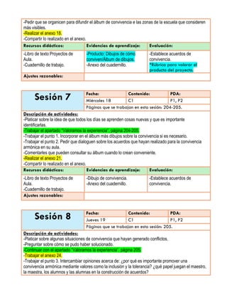 -Pedir que se organicen para difundir el álbum de convivencia e las zonas de la escuela que consideren
más visibles.
-Realizar el anexo 18.
-Compartir lo realizado en el anexo.
Recursos didácticos: Evidencias de aprendizaje: Evaluación:
-Libro de texto Proyectos de
Aula.
-Cuadernillo de trabajo.
-Producto: Dibujos de cómo
conviven/Álbum de dibujos.
-Anexo del cuadernillo.
-Establece acuerdos de
convivencia.
*Rúbrica para valorar el
producto del proyecto.
Ajustes razonables:
Sesión 7 Fecha: Contenido: PDA:
Miércoles 18 C1 P1, P2
Páginas que se trabajan en esta sesión: 204-205.
Descripción de actividades:
-Platicar sobre la idea de que todos los días se aprenden cosas nuevas y que es importante
identificarlas.
-Trabajar el apartado “Valoramos la experiencia”, página 204-205.
-Trabajar el punto 1. Incorporar en el álbum más dibujos sobre la convivencia si es necesario.
-Trabajar el punto 2. Pedir que dialoguen sobre los acuerdos que hayan realizado para la convivencia
armónica en su aula.
-Comentarles que pueden consultar su álbum cuando lo crean conveniente.
-Realizar el anexo 21.
-Compartir lo realizado en el anexo.
Recursos didácticos: Evidencias de aprendizaje: Evaluación:
-Libro de texto Proyectos de
Aula.
-Cuadernillo de trabajo.
-Dibujo de convivencia.
-Anexo del cuadernillo.
-Establece acuerdos de
convivencia.
Ajustes razonables:
Sesión 8 Fecha: Contenido: PDA:
Jueves 19 C1 P1, P2
Páginas que se trabajan en esta sesión: 205.
Descripción de actividades:
-Platicar sobre algunas situaciones de convivencia que hayan generado conflictos.
-Preguntar sobre cómo se pudo haber solucionado.
-Continuar con el apartado “Valoramos la experiencia”, página 205.
-Trabajar el anexo 24.
-Trabajar el punto 3. Intercambiar opiniones acerca de: ¿por qué es importante promover una
convivencia armónica mediante valores como la inclusión y la tolerancia? ¿qué papel juegan el maestro,
la maestra, los alumnos y las alumnas en la construcción de acuerdos?
 