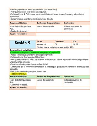 -Leer las preguntas del anexo y comentarlas (son las del libro).
-Pedir que respondan en el anexo las preguntas.
-Trabajar el punto 4. Pedir que de manera individual escriban en el anexo lo nuevo y relevante que
aprendieron.
-Compartir lo que aprendieron con la comunidad del aula.
Recursos didácticos: Evidencias de aprendizaje: Evaluación:
-Libro de texto Proyectos de
Aula.
-Cuadernillo de trabajo.
-Anexo del cuadernillo. -Establece acuerdos de
convivencia.
Ajustes razonables:
Sesión 9 Fecha: Contenido: PDA:
Viernes 20 C1 P1, P2
Páginas que se trabajan en esta sesión: 205.
Descripción de actividades:
-Continuar con el apartado “Valoramos la experiencia”, página 205.
-Platicar sobre lo que aprendieron a lo largo del proyecto.
-Trabajar el punto 5 de la página 205 del libro.
-Pedir que escriban en su libreta los acuerdos asamblearios a los que llegaron en comunidad para lograr
una convivencia armónica.
-Comentar sobre lo que escribieron en la actividad.
-Comentarles que la convivencia armónica en el aula asegura que cualquier aventura de aprendizaje sea
agradable.
-Pedir que comenten lo que opinan de esta idea.
-Trabajar el anexo 27.
Recursos didácticos: Evidencias de aprendizaje: Evaluación:
-Libro de texto Proyectos de
Aula.
-Cuadernillo de trabajo.
-Anexo del cuadernillo. -Establece acuerdos de
convivencia.
Ajustes razonables:
 