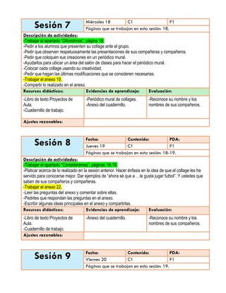 Sesión 7 Miércoles 18 C1 P1
Páginas que se trabajan en esta sesión: 18.
Descripción de actividades:
-Trabajar el apartado “Difundimos”, página 18.
-Pedir a los alumnos que presenten su collage ante el grupo.
-Pedir que observen respetuosamente las presentaciones de sus compañeras y compañeros.
-Pedir que coloquen sus creaciones en un periódico mural.
-Ayudarlos para ubicar un área del salón de clases para hacer el periódico mural.
-Colocar cada collage usando su creatividad.
-Pedir que hagan las últimas modificaciones que se consideren necesarias.
-Trabajar el anexo 19.
-Compartir lo realizado en el anexo.
Recursos didácticos: Evidencias de aprendizaje: Evaluación:
-Libro de texto Proyectos de
Aula.
-Cuadernillo de trabajo.
-Periódico mural de collages.
-Anexo del cuadernillo.
-Reconoce su nombre y los
nombres de sus compañeros.
Ajustes razonables:
Sesión 8 Fecha: Contenido: PDA:
Jueves 19 C1 P1
Páginas que se trabajan en esta sesión: 18-19.
Descripción de actividades:
-Trabajar el apartado “Consideramos”, páginas 18-19.
-Platicar acerca de lo realizado en la sesión anterior. Hacer énfasis en la idea de que el collage les ha
servido para conocerse mejor. Dar ejemplos de “ahora sé que a …le gusta jugar futbol”. Y ustedes que
saben de sus compañeros y compañeras.
-Trabajar el anexo 22.
-Leer las preguntas del anexo y comentar sobre ellas.
-Pedirles que respondan las preguntas en el anexo.
-Escribir algunas ideas principales en el anexo y compartirlas.
Recursos didácticos: Evidencias de aprendizaje: Evaluación:
-Libro de texto Proyectos de
Aula.
-Cuadernillo de trabajo.
-Anexo del cuadernillo. -Reconoce su nombre y los
nombres de sus compañeros.
Ajustes razonables:
Sesión 9 Fecha: Contenido: PDA:
Viernes 20 C1 P1
Páginas que se trabajan en esta sesión: 19.
 