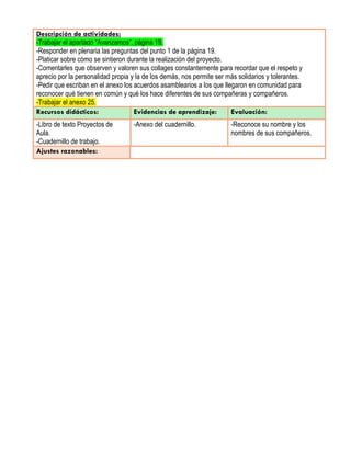 Descripción de actividades:
-Trabajar el apartado “Avanzamos”, página 19.
-Responder en plenaria las preguntas del punto 1 de la página 19.
-Platicar sobre cómo se sintieron durante la realización del proyecto.
-Comentarles que observen y valoren sus collages constantemente para recordar que el respeto y
aprecio por la personalidad propia y la de los demás, nos permite ser más solidarios y tolerantes.
-Pedir que escriban en el anexo los acuerdos asamblearios a los que llegaron en comunidad para
reconocer qué tienen en común y qué los hace diferentes de sus compañeras y compañeros.
-Trabajar el anexo 25.
Recursos didácticos: Evidencias de aprendizaje: Evaluación:
-Libro de texto Proyectos de
Aula.
-Cuadernillo de trabajo.
-Anexo del cuadernillo. -Reconoce su nombre y los
nombres de sus compañeros.
Ajustes razonables:
 