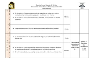 Escuela Normal Superior de México
Licenciatura en Enseñanza y Aprendizaje del Español
Turno matutino
n
4
D
e
s
a
r
r
o
l
l
o
⮚ Se les explicará a los alumnos la definición de los gráficos, su utilidad para mostrar
resultados y algunos de sus tipos que pueden ser utilizados en el informe.
⮚ Se les explicará a los alumnos la definición y utilidad de los esquemas en los informes
científicos.
40 min.
C
i
e
r
r
e
⮚ Los alumnos limpiarán su estación de trabajo y recogerán la basura a su alrededor. 5 min.
S
e
s
i
ó
n
5
I
n
i
c
i
o
⮚ La docente en formación saludará cordialmente al grupo y se tomará rápidamente el
pase de lista. 5 min.
Ejercicios de
voz pasiva y
oraciones
impersonale
s.
Anexo 3.
Ejercicios
del
impersonal
y voz
pasiva.
D
e
s
a
r
r
o
l
l
o
⮚ Se les explicará a los alumnos el modo impersonal y la voz pasiva con apoyo de láminas
de papel bond, además de la utilidad que tienen en los informes científicos.
⮚ Se les brindará a los alumnos una hoja con ejercicios sobre ambos temas vistos en clase.
40 min.
 