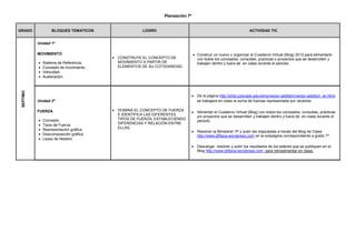 Planeación 7º
GRADO BLOQUES TEMATICOS LOGRO ACTIVIDAD TIC
SEPTIMO
Unidad 1º
MOVIMIENTO
 Sistema de Referencia.
 Concepto de movimiento.
 Velocidad.
 Aceleración.
 CONSTRUYE EL CONCEPTO DE
MOVIMIENTO A PARTIR DE
ELEMENTOS DE SU COTIDIANIDAD.
 Construir un nuevo u organizar el Cuaderno Virtual (Blog) 2012 para alimentarlo
con todos los conceptos, consultas, practicas o proyectos que se desarrollen y
trabajen dentro y fuera de en clase durante el periodo.
Unidad 2º
FUERZA
 Concepto
 Tipos de Fuerza
 Representación gráfica
 Descomposición gráfica
 Leyes de Newton.
 DOMINA EL CONCEPTO DE FUERZA
E IDENTIFICA LAS DIFERENTES
TIPOS DE FUERZA, ESTABLECIENDO
DIFERENCIAS Y RELACIÓN ENTRE
ELLAS.
 De la página http://phet.colorado.edu/sims/vector-addition/vector-addition_en.html,
se trabajara en clase la suma de fuerzas representada por vectores.
 Alimentar el Cuaderno Virtual (Blog) con todos los conceptos, consultas, prácticas
y/o proyectos que se desarrollen y trabajen dentro y fuera de en clase durante el
periodo.
 Resolver la Bimestral 1P y subir las respuestas a través del Blog de Clase
http://www.jbfisica.wordpress.com en la subpágina correspondiente a grado 7º.
 Descargar, resolver y subir los resultados de los talleres que se publiquen en el
Blog http://www.jbfisica.wordpress.com, para retroalimentar en clase.
 