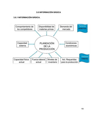 3.6 INFORMACIÓN BÁSICA
3.6.1 INFORMACIÓN BÁSICA.
11
 