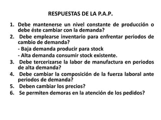 RESPUESTAS DE LA P.A.P.
1. Debe mantenerse un nivel constante de producción o
debe éste cambiar con la demanda?
2. Debe emplearse inventario para enfrentar periodos de
cambio de demanda?
- Baja demanda producir para stock
- Alta demanda consumir stock existente.
3. Debe tercerizarse la labor de manufactura en periodos
de alta demanda?
4. Debe cambiar la composición de la fuerza laboral ante
periodos de demanda?
5. Deben cambiar los precios?
6. Se permiten demoras en la atención de los pedidos?

 