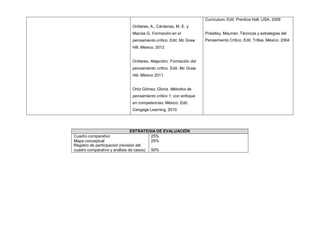 Ordieres, A., Cárdenas, M. E. y
Macías G. Formación en el
pensamiento crítico. Edit. Mc Graw
Hill. México. 2012
Ordieres, Alejandro. Formación del
pensamiento crítico. Edit. Mc Graw
Hiil. México 2011
Ortiz Gómez, Gloria. Métodos de
pensamiento crítico 1: con enfoque
en competencias. México. Edit.
Cengage Learning. 2010
Curriculum. Edit. Prentice Hall. USA. 2009
Priestley, Maurren. Técnicas y estrategias del
Pensamiento Crítico. Edit. Trillas. México. 2004
Cuadro comparativo
Mapa conceptual
ESTRATEGIA DE EVALUACIÓN
25%
25%
Registro de participación (revisión del
cuadro comparativo y análisis de casos) 50%
 