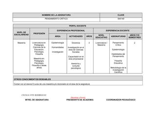 NOMBRE DE LA ASIGNATURA CLAVE
PENSAMIENTO CRÍTICO 544149
PERFIL DOCENTE
NIVEL DE
ESCOLARIDAD
PROFESIÓN
EXPERIENCIA PROFESIONAL EXPERIENCIA DOCENTE
ÁREA ACTIVIDADES AÑOS
NIVEL
EDUCATIVO
ASIGNATURAS
AÑOS Y/O
SEMESTRES
Maestría Licenciatura en:
Pedagogía,
Ciencias de la
Educación,
Psicología,
Filosofía
Maestría en:
Pedagogía,
Psicología,
Filosofía o áreas
afines
Epistemología
Humanidades
Investigación
Docencia
Investigación en el
área de Ciencias
Sociales
Capacitador en el
área empresarial
Asesoría y
consulta
psicológica
3 Licenciatura /
Maestría
Pensamiento
Crítico
Epistemología
Habilidades del
Pensamiento
Filosofía
Educativa
Metodología de la
investigación
Científica
2
OTROS CONOCIMIENTOS DESEABLES
Contar con al menos 6 curso de una maestría y/o doctorado en el área de la asignatura
CECILIA VITE RODRÍGUEZ
(Nombre y firma)
MTRO. DE ASIGNATURA PRESIDENTE DE ACADEMIA COORDINADOR PEDAGÓGICO
 