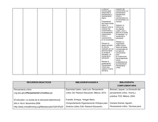 y cómo el
hombre logró
desarrollar el
pensamiento y
razonamiento
lógico
Presentación
del mapa mental
sobre la
relación entre la
creación del
conocimiento y
el pensamiento,
pensamiento
crítico y
razonamiento
en la humanidad
Revisar en
sesión plenaria
el informe
realizado por los
alumnos sobre
la revista El
educador. La
revista de la
educación
Revisar la
presentación
Pensamiento
crítico para
realizar el cierre
del tema
creación del
conocimiento y el
pensamiento,
pensamiento
crítico y
razonamiento en
la humanidad y el
hombre
Elaborar un
informe de
las páginas
cuatro, cinco y
seis de la revista
El educador. La
revista de la
educación
Realizar un
organizador
gráfico (prezi)
sobre las bases
conceptuales de
los tipos de
conocimiento
para
la construcción
del pensamiento
crítico,
auxiliándose de
la presentación
Pensamiento
crítico
RECURSOS DIDÁCTICOS BIBLIOGRAFÍA BÁSICA BIBLIOGRAFÍA
COMPLEMENTARIA
Pensamiento crítico
uvg.edu.gt/cd/Pensamiento%20critico.ppt
El educador. La revista de la educación.[electrónica]
Año 4. No.6. Noviembre 2008
http://www.criticalthinking.org/files/educador%2016%20
Espíndola Castro, José Luis. Pensamiento
crítico. Ed. Pearson Educación. México. 2010
Franklin, Enrique, Krieger Mario.
Comportamiento Organizacional. Enfoque para
América Latina. Edit. Pearson Educación.
Boisvert, Jaques. La formación del
pensamiento crítico. Teoría y
práctica. FCE. México. 2004
Campos Arenas, Agustin.
Pensamiento crítico. Técnicas para
 