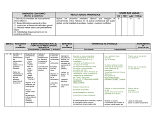 UNIDAD DE CONTENIDO
(Temas y subtemas)
RESULTADO DE APRENDIZAJE
HORAS POR UNIDAD
CD FPP AAI TOTAL
2. Estructuras mentales del razonamiento
crítico reflexivo
2.1 Desarrollo del pensamiento crítico
2.2 Impacto en el desarrollo del sujeto global
2.3 Proceso mental básico del pensamiento
crítico
2.4 Habilidades de pensamiento en los
contextos cotidianos
Aplicar los procesos mentales básicos que integran el
pensamiento crítico reflexivo en el actuar profesional del sujeto
global, con la finalidad de analizar, mediar y resolver conflictos
6 9 15
SEMANA INDICADORES
DE
DESEMPEÑO
SABERES REQUERIDOS PARA EL
LOGRO DE LOS RESULTADOS DEL
APRENDIZAJE
ESTRATEGIA
DE
ENSEÑANZA
EXPERIENCIAS DE APRENDIZAJE INSTRUMENTOS
DE
EVALUACIÓN
Conocimientos Habilidades Actitudes Con docente Independientes
4, 5 y 6 Identificar el
proceso
mental básico
del
pensamiento
crítico-
reflexivo en su
quehacer
cotidiano
Aplica las
habilidades de
pensamiento
en una
situación
específica de
su entorno
Desarrollo del
pensamiento
crítico
Roberth
Ennis.
Mathew
Lipman.
John mc
Peck.
Richard
Paul.
Hervey
Siegel.
Eggen y
Kauchack
Impacto en el
desarrollo del
sujeto global
Proceso
mental básico
del
pensamiento
crítico-reflexivo
(análisis,
síntesis y
evaluación)
Aplicar el
proceso
mental básico
en distintos
contextos de
la realidad
Comunicación
oral y escrita
efectiva
Crítico para
la toma de
decisiones
conscientes
y
deliberadas
Empático
ante los
otros
Objetivo en
el análisis
de la
información
Autocrítico
en sus
acciones
Explicación
por parte del
docente, las
estructuras
mentales del
razonamiento
crítico
reflexivo
Lectura en
grupos de
casos
Ejercicios
prácticos
Estudios de
caso
Asignará un caso para analizar
en forma aleatoria, promueve
la discusión ordenada de lo
estudiantes
acerca de las implicaciones de
su caso y las vincula
con los temas revisados en clase.
Se solicita a los estudiantes
un análisis del video:
Grupoeducare. (2012) Procesos de
pensamiento. Serie: Hablemos de
estrategias de pensamiento
con Peras y Manzanas.
Recuperado de https://www.youtube.
com/watch?v
=5MQ_TzuMvkk.
Solicita el desarrollo de
las etapas del proceso
mental planteado en la lectura
a través de un mapa conceptual
En sesión plenaria se comentar y explicar
la información de los cuadros
comparativos para complementar
Lee y analiza el caso
asignado
por el docente
El alumno analiza el video
Procesos de pensamiento.
Serie: Hablemos de
estrategias
de pensamiento con Peras y
Manzanas.
Recuperado de
https://www.youtube.
com/watch?v=5MQ_TzuMvkk.
Elabora un mapa conceptual
de las
etapas del proceso mental
planteado en la lectura
Realizar un cuadro
comparando que muestre el
proceso mental básico del
Rubrica que se encuentra
en el pacticario
Rubrica que se encuentra
en el practicario
Rubrica que se
encuentra
en el practicario
Listas de cotejo para
valuar el cuadro comparativo
 