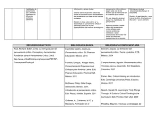 Habilidades de
pensamiento
que permiten
contrastar los
diferentes
contextos
cotidianos
información y aclarar dudas
Disertar sobre situaciones cotidianas
donde el estudiante aplicó las habilidades
del pensamiento con base en los autores
revisados
Debatir en clase sobre cómo se ha
desarrollado el pensamiento crítico en
diferentes partes del mundo
(ejemplificando los avances tecnológicos)
pensamiento crítico-reflexivo
según cada uno de los
autores que se mencionan en
el contenido de la unidad
En una situación personal
aplicar las habilidades de
pensamiento
Aplicar el proceso mental
básico del pensamiento
crítico-reflexivo para
resolver problemas
cotidianos y sacar
conclusiones del mundo real
desde las diferentes
perspectivas de los autores
Rúbrica para evaluar
situaciones descritas por el
estudiante
Registro de participación n para
evaluar análisis de situaciones,
discusión y sesión plenaria
RECURSOS DIDÁCTICOS BIBLIOGRAFÍA BÁSICA BIBLIOGRAFÍA COMPLEMENTARIA
Paul, Richard; Edlen, Linda. La mini guía para el
pensamiento crítico. Conceptos y herramientas.
Fundación para el Pensamiento Crítico. 2003
ttps://www.criticalthinking.org/resources/PDF/SP-
ConceptsandTools.pdf
Espíndola Castro, José Luis.
Pensamiento crítico. Ed. Pearson
Educación. México. 2010
Franklin, Enrique, Krieger Mario.
Comportamiento Organizacional.
Enfoque para América Latina. Edit.
Pearson Educación. Prentice Hall.
México. 2011
McShane, Philip; Gillis Drage,
Alessandra; Benton, John.
Introducción al pensamiento crítico.
Edit. Plaza y Valdés. España. 2011
Ordieres, A., Cárdenas, M. E. y
Macías G. Formación en el
Boisvert, Jaques. La formación del
pensamiento crítico. Teoría y práctica. FCE.
México. 2004
Campos Arenas, Agustin. Pensamiento crítico.
Técnicas para su desarrollo. Ed. Magisterio.
Colombia. 2007
Fisher, Alec. Critical thinking an introduction.
Edit. Cambridge University Press. Estados
Unidos. 2011
Nosich, Gerald, M. Learning to Think Things
Through: A Guide to Critical Thinking in the
Curriculum. Edit. Prentice Hall. USA. 2009
Priestley, Maurren. Técnicas y estrategias del
 