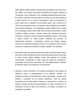 seguir algunas reglas fonéticas, descomponen las palabras que tienen dos o
tres sílabas, son capaces de escribir las palabras que siguen modelos de
"consonante, vocal, consonante", leen y deletrean palabras básicas a la vista.
En escritura, entienden que cada oración comienza con una letra mayúscula
y puede terminar con un signo de interrogación, signo de exclamación o
punto, saben que un sustantivo es una persona, lugar, cosa o emoción y un
verbo es una palabra de acción, comprenden que los adjetivos son palabras
que describen sustantivos. En matemáticas, pueden realizar sumas y restas
de un solo digito, pueden contar hasta 100 y la manera de identificar y contar
monedas y billetes, agrupan o separan colecciones, identidad sucesiones
numéricas o de figuras, reconocen figuras geométricas básicas. En lo social
y natural, conocen su unidad familiar, identifican las funciones de
determinadas personas y autoridades, conocen los trabajos básicos,
reconocen las diferentes estaciones del año y los diferentes tipos de clima,
además son capaces de identificar animales y plantas en la naturaleza.
 Habilidades:razonan y piensan lógicamente; tratan de pensar antes de tomar
decisiones, tienen dificultad para tomar decisiones porque quieren hacer todo
al mismo tiempo, utilizan palabras nuevas para expresar con claridad
pensamientos, sentimientos e ideas, siguen las reglas de conversación,
escuchando y toman turnos para hablar, son más independientes, entienden
la diferencia entre lo que está bien y lo que está mal.
 Actitudes y valores: Aprenden a ser mejores perdedores y son capaces de
reflexionar sobre su responsabilidad en los conflictos, resuelven los
problemas sociales con la intervención mínima del maestro y pueden sentir
empatía y compasión por los demás estudiantes. Entre los valores
practicados por los niños están el respeto, la colaboración, la unidad y el
trabajo en equipo además de la generosidad y el cariño, asimismo aun no
desarrollan del todo el valor de la previsión y el cuidado, la amistad y el
autoestima o la gratitud.
 
