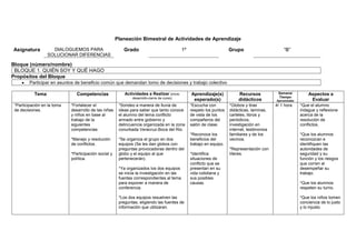 Planeación Bimestral de Actividades de Aprendizaje<br />AsignaturaDIALOGUEMOS PARA SOLUCIONAR DIFERENCIASGrado1ºGrupo“B”<br />Bloque (número/nombre)<br />BLOQUE 1. QUIÉN SOY Y QUÉ HAGO<br />Propósitos del Bloque<br />Participar en asuntos de beneficio común que demandan tomo de decisiones y trabajo colectivo <br />TemaCompetenciasActividades a Realizar (inicio desarrollo-cierre de curso)Aprendizaje(s) esperado(s)Recursos didácticosSemana/Tiempo AproximadoAspectos a Evaluar*Participación en la toma de decisiones. *Fortalecer el desarrollo de las niñas y niños en base al trabajo de la siguientes competencias:*Manejo y resolución de conflictos.*Participación social y política.*Sondeo a manera de lluvia de ideas para saber que tanto conoce el alumno del tema conflicto armado entre gobierno y delincuencia organizada en la zona conurbada Veracruz-Boca del Rio.*Se organiza el grupo en dos equipos (Se les dan globos con preguntas provocadoras dentro del globo y el equipo al que pertenecerán).*Ya organizados los dos equipos se inicia la investigación en las fuentes correspondientes al tema para exponer a manera de conferencia.*Los dos equipos resuelven las preguntas; eligiendo las fuentes de información que utilizaran.*Cuando los alumnos recopilan la información se hace un diccionario de las palabras claves y otros de las palabras desconocidas.*Se revisa los trabajo, la escritura, la redacción y se hacen las correcciones correspondientes.*Después de revisar los trabajos de investigación se hacen carteles y se pegan recortes.*Antes de exponer el tema investigado se hace una práctica para observar y corregir detalles. *Escucha con respeto los puntos de vista de los compañeros del salón de clase.*Reconoce los beneficios del trabajo en equipo.*Identifica situaciones de conflicto que se presentan en su vida cotidiana y sus posibles causas.*Globos y tiras didácticas, laminas, carteles, libros y periódicos, investigación en internet, testimonios familiares y de los vecinos.  *Representación con títeres.4/ 1 hora*Que el alumno indague y reflexione acerca de la resolución de conflictos.*Que los alumnos reconozcan e identifiquen las autoridades de seguridad y su función y los riesgos que corren al desempeñar su trabajo.*Que los alumnos respeten su turno. *Que los niños tomen conciencia de lo justo y lo injusto.*Que sepan ubicarse y aplicar la situación problema a su vida cotidiana con su familia y vecinos en la resolución de conflictos.<br />Observaciones:La evaluación se realizara observando los pasos de la investigación eb cada equipo, así como el resultado y las características de los carteles y la exposición. Se hará una conclusión por cada equipo a manera de reflexión.<br /> <br />