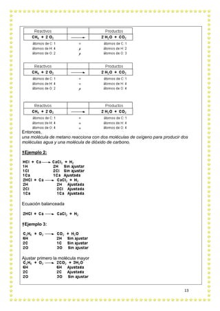 13
Entonces,
una molécula de metano reacciona con dos moléculas de oxígeno para producir dos
moléculas agua y una molécula de dióxido de carbono.
Ejemplo 2:
Ecuación balanceada
Ejemplo 3:
Ajustar primero la molécula mayor
 