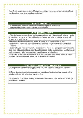 57
CAMPO FORMATIVO
 Conocimiento científico y conocimiento tecnológico en la sociedad.
Propiedades y transformaciones de los materiales.
ENFOQUE DIDÀCTICO
Abordar los contenidos desde contextos vinculados a la vida personal, cultural y social
de los alumnos, con el fin de que identifiquen la relación entre la ciencia, el desarrollo
tecnológico y el ambiente.
Estimular la participación activa de los alumnos en la construcción de sus
conocimientos científicos, aprovechando sus saberes y replanteándolos cuando sea
necesario.
Desarrollar, de manera integrada, los contenidos desde una perspectiva científica a lo
largo de la Educación Básica, contribuir al desarrollo de las competencias para la vida, al
perfil de egreso y a las competencias específicas de la asignatura.
Promover la visión de la naturaleza de la ciencia como construcción humana, cuyos
alcances y explicaciones se actualizan de manera permanente.
COMPETENCIAS QUE SE FAVORECEN
☺Comprensión de fenómenos y procesos naturales desde la perspectiva científica
☺ Toma de decisiones informadas para el cuidado del ambiente y la promoción de la
salud orientadas a la cultura de la prevención
☺ Comprensión de los alcances y limitaciones de la ciencia y del desarrollo tecnológico
en diversos contextos
Manifiesta un pensamiento científico para investigar y explicar conocimientos sobre el
mundo natural en una variedad de contextos.
 