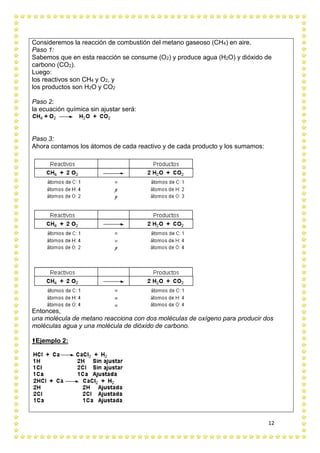12
Consideremos la reacción de combustión del metano gaseoso (CH4) en aire.
Paso 1:
Sabemos que en esta reacción se consume (O2) y produce agua (H2O) y dióxido de
carbono (CO2).
Luego:
los reactivos son CH4 y O2, y
los productos son H2O y CO2
Paso 2:
la ecuación química sin ajustar será:
Paso 3:
Ahora contamos los átomos de cada reactivo y de cada producto y los sumamos:
Entonces,
una molécula de metano reacciona con dos moléculas de oxígeno para producir dos
moléculas agua y una molécula de dióxido de carbono.
Ejemplo 2:
 