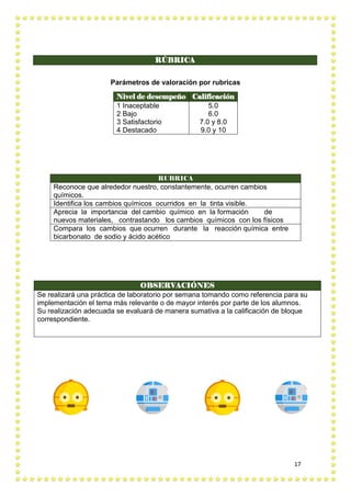 17
RÚBRICA
Parámetros de valoración por rubricas
Nivel de desempeño Calificación
1 Inaceptable
2 Bajo
3 Satisfactorio
4 Destacado
5.0
6.0
7.0 y 8.0
9.0 y 10
RUBRICA
Reconoce que alrededor nuestro, constantemente, ocurren cambios
químicos.
Identifica los cambios químicos ocurridos en la tinta visible.
Aprecia la importancia del cambio químico en la formación de
nuevos materiales, contrastando los cambios químicos con los físicos
Compara los cambios que ocurren durante la reacción química entre
bicarbonato de sodio y ácido acético
OBSERVACIÓNES
Se realizará una práctica de laboratorio por semana tomando como referencia para su
implementación el tema más relevante o de mayor interés por parte de los alumnos.
Su realización adecuada se evaluará de manera sumativa a la calificación de bloque
correspondiente.
 