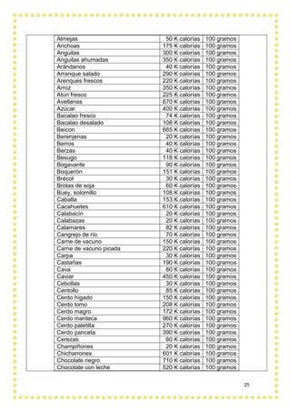 25
Almejas 50 K calorías 100 gramos
Anchoas 175 K calorías 100 gramos
Anguilas 300 K calorías 100 gramos
Anguilas ahumadas 350 K calorías 100 gramos
Arándanos 40 K calorías 100 gramos
Arranque salado 290 K calorías 100 gramos
Arenques frescos 220 K calorías 100 gramos
Arroz 350 K calorías 100 gramos
Atún fresco 225 K calorías 100 gramos
Avellanas 670 K calorías 100 gramos
Azúcar 400 K calorías 100 gramos
Bacalao fresco 74 K calorías 100 gramos
Bacalao desalado 108 K calorías 100 gramos
Beicon 665 K calorías 100 gramos
Berenjenas 20 K calorías 100 gramos
Berros 40 K calorías 100 gramos
Berzas 40 K calorías 100 gramos
Besugo 118 K calorías 100 gramos
Bogavante 90 K calorías 100 gramos
Boquerón 151 K calorías 100 gramos
Brécol 30 K calorías 100 gramos
Brotas de soja 60 K calorías 100 gramos
Buey, solomillo 108 K calorías 100 gramos
Caballa 153 K calorías 100 gramos
Cacahuetes 610 K calorías 100 gramos
Calabacín 20 K calorías 100 gramos
Calabazas 20 K calorías 100 gramos
Calamares 82 K calorías 100 gramos
Cangrejo de río 70 K calorías 100 gramos
Carne de vacuno 150 K calorías 100 gramos
Carne de vacuno picada 220 K calorías 100 gramos
Carpa 30 K calorías 100 gramos
Castañas 190 K calorías 100 gramos
Cava 80 K calorías 100 gramos
Caviar 450 K calorías 100 gramos
Cebollas 30 K calorías 100 gramos
Centollo 85 K calorías 100 gramos
Cerdo hígado 150 K calorías 100 gramos
Cerdo lomo 208 K calorías 100 gramos
Cerdo magro 172 K calorías 100 gramos
Cerdo manteca 960 K calorías 100 gramos
Cerdo paletilla 270 K calorías 100 gramos
Cerdo panceta 390 K calorías 100 gramos
Cerezas 60 K calorías 100 gramos
Champiñones 20 K calorías 100 gramos
Chicharrones 601 K calorías 100 gramos
Chocolate negro 710 K calorías 100 gramos
Chocolate con leche 520 K calorías 100 gramos
 