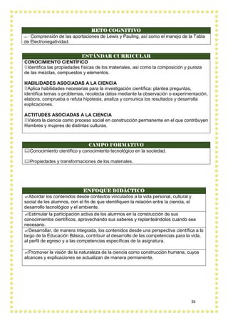 36
RETO COGNITIVO
 Comprensión de las aportaciones de Lewis y Pauling, así como el manejo de la Tabla
de Electronegatividad.
ESTÁNDAR CURRICULAR
CONOCIMIENTO CIENTÍFICO
Identifica las propiedades físicas de los materiales, así como la composición y pureza
de las mezclas, compuestos y elementos.
HABILIDADES ASOCIADAS A LA CIENCIA
Aplica habilidades necesarias para la investigación científica: plantea preguntas,
identifica temas o problemas, recolecta datos mediante la observación o experimentación,
elabora, comprueba o refuta hipótesis, analiza y comunica los resultados y desarrolla
explicaciones.
ACTITUDES ASOCIADAS A LA CIENCIA
Valora la ciencia como proceso social en construcción permanente en el que contribuyen
Hombres y mujeres de distintas culturas.
CAMPO FORMATIVO
Conocimiento científico y conocimiento tecnológico en la sociedad.
Propiedades y transformaciones de los materiales.
ENFOQUE DIDÀCTICO
Abordar los contenidos desde contextos vinculados a la vida personal, cultural y
social de los alumnos, con el fin de que identifiquen la relación entre la ciencia, el
desarrollo tecnológico y el ambiente.
Estimular la participación activa de los alumnos en la construcción de sus
conocimientos científicos, aprovechando sus saberes y replanteándolos cuando sea
necesario.
Desarrollar, de manera integrada, los contenidos desde una perspectiva científica a lo
largo de la Educación Básica, contribuir al desarrollo de las competencias para la vida,
al perfil de egreso y a las competencias específicas de la asignatura.
Promover la visión de la naturaleza de la ciencia como construcción humana, cuyos
alcances y explicaciones se actualizan de manera permanente.
 