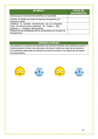 44
OBSERVACIÓNES
Se realizará una práctica de laboratorio por semana tomando como referencia para su
implementación el tema más relevante o de mayor interés por parte de los alumnos.
Su realización adecuada se evaluará de manera sumativa a la calificación de bloque
correspondiente.
RUBRICA NIVEL DE
DESEMPEÑO
Aprecia que el conocimiento científico es inacabable
Analiza el modelo de Lewis de algunos compuestos y lo
expone en clase
Identifica la cantidad de electrones que se comparten
entre los átomos de las moléculas de oxígeno (02)
gaseoso y nitrógeno (N2) gaseoso
Relacionar las propiedades de los compuestos con la salud de
las personas.
 