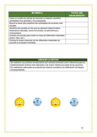 54
RUBRICA NIVEL DE
DESEMPEÑO
Llena un cuadro en donde se resuman a notación científica
cantidades muy grandes o muy pequeñas
Busca la clave para clasificar las cantidades de acuerdo a las
escalas
Identifica las escalas en las que se aprecian determinados
fenómenos naturales, como la humana, la astronómica y
microscópica
Inventa una escala para medir la masa de diferentes materiales
(limón, frijol, etc.)
Conoce la masa molecular de los diferentes materiales de
acuerdo a la escala inventada
OBSERVACIÓNES
Se realizará una práctica de laboratorio por semana tomando como referencia para su
implementación el tema más relevante o de mayor interés por parte de los alumnos.
Su realización adecuada se evaluará de manera sumativa a la calificación de bloque
correspondiente.
 