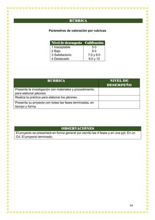 64
RÚBRICA
Parámetros de valoración por rubricas
Nivel de desempeño Calificación
1 Inaceptable
2 Bajo
3 Satisfactorio
4 Destacado
5.0
6.0
7.0 y 8.0
9.0 y 10
RUBRICA NIVEL DE
DESEMPEÑO
Presenta la investigación con materiales y procedimiento
para elaborar jabones.
Realiza la práctica para elaborar los jabones.
Presenta su proyecto con todas las fases terminadas, en
tiempo y forma.
OBSERVACIÓNES
El proyecto se presentará en forma general por escrito las 4 fases y en una ppt. En un
Cd. El proyecto terminado.
 