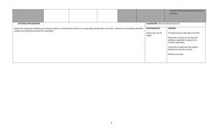 considera los de otras personas de manera
                                                                                                                                                                                          reflexiva.




    ACTIVIDAD INTEGRADORA                                                                                                                                        VALORACIÓN 25% de evaluación parcial

Plantea dos situaciones problema que involucre todos los contenidos del módulo con mayor grado de dificultad a los vistos, interpreta los resultados obtenidos   INSTRUMENTOS           CRITERIO
y elabora una reflexión personal de lo aprendido.
                                                                                                                                                                 Rubrica y/o lista de   Entrega puntual y adecuada al formato.
                                                                                                                                                                 cotejo
                                                                                                                                                                                        Resolución correcta de una situación
                                                                                                                                                                                        problema siguiendo los pasos de los
                                                                                                                                                                                        métodos abordados.

                                                                                                                                                                                        Contenidos de aplicación del módulo
                                                                                                                                                                                        destacando aciertos y errores.

                                                                                                                                                                                        Reflexión personal




                                                                                                                      3
 