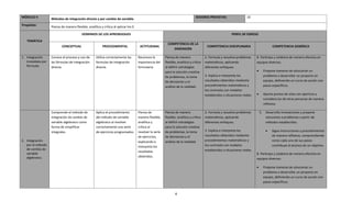 MÓDULO II          Métodos de integración directo y por cambio de variable.                                                       SESIONES PREVISTAS:                   10

Propósito:         Piensa de manera flexible, analítica y crítica al aplicar los 0.

                                          DOMINIOS DE LOS APRENDIZAJES                                                                                       PERFIL DE EGRESO
   TEMÁTICA
                                                                                                            COMPETENCIA DE LA
                           CONCEPTUAL                     PROCEDIMENTAL                ACTITUDINAL                                         COMPETENCIA DISCIPLINARIA                       COMPETENCIA GENÉRICA
                                                                                                               DIMENSIÓN

1. Integración     Conoce el proceso y uso de        Utiliza correctamente las        Reconoce la         Piensa de manera                2. Formula y resuelve problemas      8. Participa y colabora de manera efectiva en
   inmediata por   las fórmulas de integración       formulas de integración          importancia del     flexible, analítica y crítica   matemáticos, aplicando               equipos diversos.
   fórmulas        directa.                          directa.                         formulario.         al definir estrategias          diferentes enfoques.
                                                                                                          para la solución creativa                                                  Propone maneras de solucionar un
                                                                                                          de problemas, la toma           3. Explica e interpreta los                problema o desarrollar un proyecto en
                                                                                                          de decisiones y el              resultados obtenidos mediante              equipo, definiendo un curso de acción con
                                                                                                          análisis de la realidad.        procedimientos matemáticos y               pasos específicos.
                                                                                                                                          los contrasta con modelos
                                                                                                                                          establecidos o situaciones reales.         Aporta puntos de vista con apertura y
                                                                                                                                                                                     considera los de otras personas de manera
                                                                                                                                                                                     reflexiva.

                   Comprende el método de            Aplica el procedimiento          Piensa de           Piensa de manera                2. Formula y resuelve problemas       5.    Desarrolla innovaciones y propone
                   integración de cambio de          del método de variable           manera flexible,    flexible, analítica y crítica   matemáticos, aplicando                      soluciones a problemas a partir de
                   variable algebraico como          algebraico al resolver           analítica y         al definir estrategias          diferentes enfoques.                        métodos establecidos.
                   forma de simplificar              correctamente una serie          crítica al          para la solución creativa
                   integrales.                       de ejercicios programados.       resolver la serie   de problemas, la toma           3. Explica e interpreta los                     Sigue instrucciones y procedimientos
                                                                                      de ejercicios,      de decisiones y el              resultados obtenidos mediante                   de manera reflexiva, comprendiendo
2. Integración                                                                        explicando e        análisis de la realidad.        procedimientos matemáticos y                    como cada uno de sus pasos
   por el método                                                                      interpreta los                                      los contrasta con modelos                       contribuye al alcance de un objetivo.
   de cambio de                                                                                                                           establecidos o situaciones reales.
                                                                                      resultados
   variable                                                                                                                                                                    8. Participa y colabora de manera efectiva en
   algebraico.                                                                        obtenidos.
                                                                                                                                                                               equipos diversos.

                                                                                                                                                                                     Propone maneras de solucionar un
                                                                                                                                                                                     problema o desarrollar un proyecto en
                                                                                                                                                                                     equipo, definiendo un curso de acción con
                                                                                                                                                                                     pasos específicos.


                                                                                                                 4
 