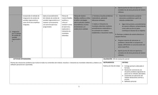 Aporta puntos de vista con apertura y
                                                                                                                                                                                considera los de otras personas de manera
                                                                                                                                                                                reflexiva.

                    Comprende el método de         Aplica el procedimiento      Piensa de           Piensa de manera                2. Formula y resuelve problemas        5.    Desarrolla innovaciones y propone
                    integración de cambio de       del método de cambio de      manera flexible,    flexible, analítica y crítica   matemáticos, aplicando                       soluciones a problemas a partir de
                    variable trigonométrico        variable trigonométrico al   analítica y         al definir estrategias          diferentes enfoques.                         métodos establecidos.
                    como forma de simplificar      resolver correctamente       crítica al          para la solución creativa
                    integrales.                    una serie de ejercicios      resolver la serie   de problemas, la toma           3. Explica e interpreta los                      Sigue instrucciones y procedimientos
                                                   programados.                 de ejercicios,      de decisiones y el              resultados obtenidos mediante                    de manera reflexiva, comprendiendo
                                                                                explicando e        análisis de la realidad.        procedimientos matemáticos y                     como cada uno de sus pasos
                                                                                interpreta los                                      los contrasta con modelos                        contribuye al alcance de un objetivo.
3. Integración
                                                                                resultados                                          establecidos o situaciones reales.
   por el método
                                                                                                                                                                         8. Participa y colabora de manera efectiva en
   de cambio de                                                                 obtenidos
                                                                                                                                                                         equipos diversos.
   variable
   trigonométric
                                                                                                                                                                                Propone maneras de solucionar un
   o
                                                                                                                                                                                problema o desarrollar un proyecto en
                                                                                                                                                                                equipo, definiendo un curso de acción con
                                                                                                                                                                                pasos específicos.

                                                                                                                                                                                Aporta puntos de vista con apertura y
                                                                                                                                                                                considera los de otras personas de manera
                                                                                                                                                                                reflexiva.

     ACTIVIDAD INTEGRADORA:                                                                                                                           VALORACIÓN 25% de evaluación parcial

 Plantea dos situaciones problema que involucre todos los contenidos del módulo, resuelve e interpreta los resultados obtenidos y elabora una         INSTRUMENTOS                   CRITERIO
 reflexión personal de lo aprendido.
                                                                                                                                                      Rubrica y/o lista de cotejo        Entrega puntual y adecuada al
                                                                                                                                                                                         formato.
                                                                                                                                                                                         Resolución correcta de una
                                                                                                                                                                                         situación problema siguiendo los
                                                                                                                                                                                         pasos de los métodos abordados.
                                                                                                                                                                                         Contenidos de aplicación del
                                                                                                                                                                                         módulo destacando aciertos y
                                                                                                                                                                                         errores.
                                                                                                                                                                                         Reflexión personal


                                                                                                           5
 