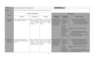 MÓDULO III                                                                                                                                                              SESIONES PREVISTAS:               10
                                 Métodos de integración por partes y por fracciones parciales.


Propósito:                       Piensa de manera flexible, analítica y crítica al aplicar los métodos de integración por partes y por fracciones parciales.



                                                                            DOMINIOS DE LOS APRENDIZAJES                                                                                                          PERFIL DE EGRESO

            TEMÁTICA
                                                                                                                                                                  COMPETENCIA DE LA               COMPETENCIA
                                                   CONCEPTUAL                               PROCEDIMENTAL                         ACTITUDINAL                                                                                             COMPETENCIA GENÉRICA
                                                                                                                                                                     DIMENSIÓN                    DISCIPLINARIA

     1.     Integración por el   Conoce el método de integración por partes            Aplica el procedimiento         Piensa de manera flexible,              Piensa de manera flexible,       2. Formula y             5.     Desarrolla innovaciones y propone soluciones a
            método por           como forma de simplificar integrales.                 del método por partes al        analítica y crítica al resolver la      analítica y crítica al definir   resuelve problemas              problemas a partir de métodos establecidos.
            partes.                                                                    resolver  correctamente         serie de ejercicios, explicando e       estrategias para la solución     matemáticos,                         Sigue instrucciones y procedimientos de manera
                                                                                       una serie de ejercicios         interpreta      los     resultados      creativa de problemas, la        aplicando diferentes                 reflexiva, comprendiendo como cada uno de sus
                                                                                       programados.                    obtenidos                               toma de decisiones y el          enfoques.                            pasos contribuye al alcance de un objetivo.
                                                                                                                                                               análisis de la realidad.
                                                                                                                                                                                                3. Explica e
                                                                                                                                                                                                interpreta los
                                                                                                                                                                                                resultados             8. Participa y colabora de manera efectiva en equipos
                                                                                                                                                                                                obtenidos mediante     diversos.
                                                                                                                                                                                                procedimientos
                                                                                                                                                                                                matemáticos y los             Propone maneras de solucionar un problema o
                                                                                                                                                                                                contrasta con                 desarrollar un proyecto en equipo, definiendo un curso
                                                                                                                                                                                                modelos                       de acción con pasos específicos.
                                                                                                                                                                                                establecidos o                Aporta puntos de vista con apertura y considera los de
                                                                                                                                                                                                situaciones reales.           otras personas de manera reflexiva.




2.        Integración por el     Comprende el método de integración de                 Aplica el procedimiento         Piensa de manera flexible,              Piensa de manera flexible,       2. Formula y             5.     Desarrolla innovaciones y propone soluciones a
          método de              fracciones parciales como forma de simplificar        del método de fracciones        analítica y crítica al resolver la      analítica y crítica al definir   resuelve problemas              problemas a partir de métodos establecidos.
          fracciones parciales   integrales                                            parciales     al    resolver    serie de ejercicios, explicando e       estrategias para la solución     matemáticos,                       Sigue instrucciones y procedimientos de manera
                                                                                       correctamente una serie         interpreta      los     resultados      creativa de problemas, la        aplicando diferentes               reflexiva, comprendiendo como cada uno de sus
                                                                                       de ejercicios programados.      obtenidos                               toma de decisiones y el          enfoques.                          pasos contribuye al alcance de un objetivo.
                                                                                                                                                               análisis de la realidad.
                                                                                                                                                                                                3. Explica e           8. Participa y colabora de manera efectiva en equipos
                                                                                                                                                                                                interpreta los         diversos.
                                                                                                                                                                                                resultados
                                                                                                                                                                                                obtenidos mediante            Propone maneras de solucionar un problema o
                                                                                                                                                                                                procedimientos                desarrollar un proyecto en equipo, definiendo un curso
                                                                                                                                                                                                matemáticos y los             de acción con pasos específicos.

                                                                                                                                                  6
 