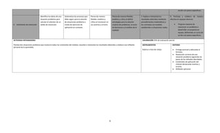 acción con pasos específicos.


                                 Identifica los datos de una   Sistematiza los procesos que    Piensa de manera              Piensa de manera flexible,          3. Explica e interpreta los          8. Participa y colabora de manera
                                 situación problema para       debe seguir para la solución    flexible, analítica y         analítica y crítica al definir      resultados obtenidos mediante        efectiva en equipos diversos.
                                 calcular el volumen de un     de situaciones problema a       crítica al reconocer en       estrategias para la solución        procedimientos matemáticos y
4. Volúmenes de revolución       sólido de revolución          través de ejercicios de         sus aciertos y errores        creativa de problemas, la toma      los contrasta con modelos                    Propone maneras de
                                                               aplicación en contexto                                        de decisiones y el análisis de la   establecidos o situaciones reales.           solucionar un problema o
                                                                                                                             realidad                                                                         desarrollar un proyecto en
                                                                                                                                                                                                              equipo, definiendo un curso de
                                                                                                                                                                                                              acción con pasos específicos.

ACTIVIDAD INTEGRADORA:                                                                                                                                            VALORACIÓN 25% de evaluación parcial

Plantea dos situaciones problema que involucre todos los contenidos del módulo, resuelve e interpreta los resultados obtenidos y elabora una reflexión            INSTRUMENTOS                          CRITERIO
personal de lo aprendido.
                                                                                                                                                                  Rubrica o lista de cotejo                Entrega puntual y adecuada al
                                                                                                                                                                                                           formato.
                                                                                                                                                                                                           Resolución correcta de una
                                                                                                                                                                                                           situación problema siguiendo los
                                                                                                                                                                                                           pasos de los métodos abordados.
                                                                                                                                                                                                           Contenidos de aplicación del
                                                                                                                                                                                                           módulo destacando aciertos y
                                                                                                                                                                                                           errores.
                                                                                                                                                                                                           Reflexión personal




                                                                                                                         9
 
