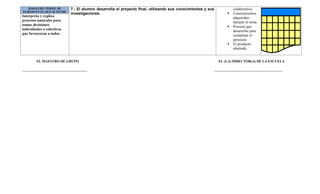 RASGO DEL PERFIL DE       7.- El alumno desarrolla el proyecto final, utilizando sus conocimientos y sus              colaborativo.
EGRESO EN EL QUE SE INCIDE
                             investigaciones.                                                                           Conocimientos
Interpreta y explica                                                                                                     adquiridos
procesos naturales para                                                                                                  durante el tema.
tomar decisiones                                                                                                        Proceso que
individuales o colectivas                                                                                                desarrollo para
que favorezcan a todos.                                                                                                  completar el
                                                                                                                         proyecto.
                                                                                                                        El producto
                                                                                                                         obtenido.


         EL MAESTRO DE GRUPO                                                                                    EL (LA) DIRECTOR(A) DE LA ESCUELA

_____________________________________                                                                         _______________________________________
 