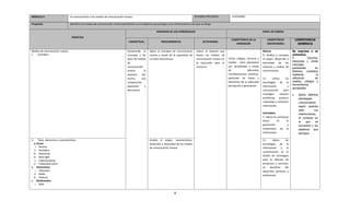MÓDULO II                           Un acercamiento a los medios de comunicación masiva.                                                           SESIONES PREVISTAS:           8 SESIONES

Propósito:                          Identifica los medios de comunicación masiva pertinentes con el objetivo que persigue y los interlocutores a los que se dirige.

                                                                                                                 DOMINIOS DE LOS APRENDIZAJES                                                               PERFIL DE EGRESO

                                     TEMÁTICA
                                                                                                                                                                                COMPETENCIA DE LA               COMPETENCIA              COMPETENCIA
                                                                                        CONCEPTUAL                   PROCEDIMENTAL                         ACTITUDINAL
                                                                                                                                                                                   DIMENSIÓN                    DISCIPLINARIA              GENÉRICA

Medios de comunicación masiva                                                          Comprende el        Aplica el concepto de comunicación        Valora el impacto que                                  Básicas                    Se expresa y se
1. Concepto                                                                            concepto y los      masiva a través de la exposición de       tienen los medios de                                   9. Analiza y compara       comunica.
                                                                                       tipos de medios     un texto discontinuo.                     comunicación masiva en   Utiliza códigos, técnicas y   el origen, desarrollo y    4.          Escucha,
                                                                                                                                                                              medios para expresarse                                   interpreta y emite
                                                                                       de                                                            la educación para el                                   diversidad de los
                                                                                                                                                                                                                                       mensajes
                                                                                       comunicación                                                  consumo.                 con sensibilidad a través     sistemas y medios de       pertinentes       en
                                                                                       masiva         al                                                                      de               diferentes   comunicación.              distintos contextos
                                                                                       expresar     por                                                                       manifestaciones artísticas,                              mediante           la
                                                                                       escrito,     una                                                                       aplicando las bases y         12.      Utiliza     las   utilización       de
                                                                                       composición                                                                            elementos de su adecuada      tecnologías de la          medios, códigos y
                                                                                                                                                                              percepción y apreciación                                 herramientas
                                                                                       expositiva      y                                                                                                    información            y
                                                                                                                                                                                                                                       apropiados.
                                                                                       descriptiva.                                                                                                         comunicación       para
                                                                                                                                                                                                            investigar,     resolver        Aplica distintas
                                                                                                                                                                                                            problemas, producir             estrategias
                                                                                                                                                                                                            materiales y transmitir         comunicativas
                                                                                                                                                                                                            información                     según quienes
                                                                                                                                                                                                                                            sean         sus
                                                                                                                                                                                                            Extendidas                      interlocutores,
                                                                                                                                                                                                            5. Aplica los principios        el contexto en
                                                                                                                                                                                                            éticos       en       la        el     que    se
                                                                                                                                                                                                            generación             y        encuentra y los
                                                                                                                                                                                                            tratamiento de la               objetivos que
                                                                                                                                                                                                            información.                    persigue

2.     Tipos, elementos y características:                                                                 Analiza el origen, características,                                                              11.      Aplica    las
  a. Visual                                                                                                desarrollo y diversidad de los medios                                                            tecnologías de la
    i. Revista                                                                                             de comunicación masiva.                                                                          información     y   la
   ii. Periódico
                                                                                                                                                                                                            comunicación en el
  iii. Ratoneras
  iv. Back light                                                                                                                                                                                            diseño de estrategias
   v. Espectaculares                                                                                                                                                                                        para la difusión de
  vi. Publicidad móvil                                                                                                                                                                                      productos y servicios,
b. Electrónicos                                                                                                                                                                                             en    beneficio    del
    i. Televisión                                                                                                                                                                                           desarrollo personal y
   ii. Radio                                                                                                                                                                                                profesional.
  iii. Podcast
c. Multimedios
    i. Web


                                                                                                                                 4
 