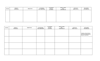 ACTIVIDAD     RESULTADOS
           TEMAS Y                   ACTIVIDAD                                      TECNICAS            RECURSOS
 FECHA                OBJETIVOS                       DE LOS           DEL
          SUBTEMAS                  DEL PROFESOR                                   DIDACTICAS          MATERIALES
                                                     ALUMNOS       APRENDIZAJE




                                                   ACTIVIDAD     RESULTADOS
FECHA     TEMAS Y    OBJETIVOS    ACTIVIDADES       DE LOS           DEL          TECNICAS               RECURSOS
         SUBTEMAS                 DEL PROFESOR     ALUMNOS       APRENDIZAJE     DIDACTICAS             MATERIALES




                                                                                                Cuaderno, pluma, libro de
                                                                                                texto, libros especializados,
                                                                                                pintarrón y plumones
 