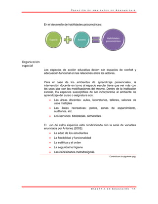 Organ
espac
E
nización
cial
L
a
P
i
l
e
a
E
e
En el desarr
Los espacio
adecuación
Para el ca
intervención
los usos que
escolar, los
aprendizaje
• Las
usos
• Las
audi
• Los
El uso de
enunciada p
• La e
• La fl
• La e
• La s
• Las
Espacio
C R
rollo de habi
os de acció
funcional en
aso de los
n docente en
e con las m
espacios s
del curso o
áreas doc
s múltiples
áreas re
itorios, etc.
servicios: bi
estos espac
por Antúnez
edad de los e
lexibilidad y
estética y el
seguridad e h
necesidade
R E A C I Ó N D
lidades psic
ón educativa
n las relacion
s ambientes
n torno al es
modificacione
susceptibles
asignatura s
entes: aula
ecreativas:
ibliotecas, co
cios está co
(2002):
estudiantes
funcionalida
orden
higiene
s metodológ
Actores
D E A M B I E N
M A E S T R Í
omotrices:
a deben se
nes entre los
s de apre
spacio escol
es del mismo
de ser inco
son:
s, laborator
patios, zo
omedores
ondicionada
ad
gicas
T E S D E A P
A E N E D U
er espacios
s actores.
ndizaje pre
lar tiene que
o. Dentro de
orporarse a
rios, talleres
onas de e
con la serie
Continúa
Habilidade
psicomotric
P R E N D I Z A J
C A C I Ó N - 1
de confort
esenciales,
e ver más c
e la instituci
l ambiente
s, salones
esparcimien
e de variabl
en la siguiente p
es 
ces
J E
1 1
t y
la
con
ón
de
de
to,
les
pág.
 