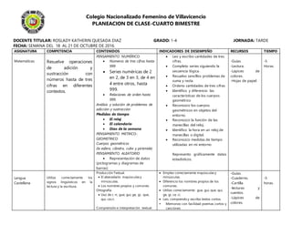 Colegio Nacionalizado Femenino de Villavicencio
PLANEACION DE CLASE-CUARTO BIMESTRE
DOCENTE TITULAR: ROSLADY KATHERIN QUESADA DIAZ GRADO: 1-4 JORNADA: TARDE
FECHA: SEMANA DEL 18 AL 21 DE OCTUBRE DE 2016.
ASIGNATURA COMPETENCIA CONTENIDOS INDICADORES DE DESEMPEÑO RECURSOS TIEMPO
Matemáticas Resuelve operaciones
de adición y
sustracción con
números hasta de tres
cifras en diferentes
contextos.
PENSAMIENTO NUMÉRICO:
 Números de tres cifras hasta
999
 Series numéricas de 2
en 2, de 3 en 3, de 4 en
4 entre otros, hasta
999.
 Relaciones de orden hasta
999.
Análisis y solución de problemas de
adicción y sustracción
Medidas de tiempo
 El reloj
 El calendario
 Días de la semana
PENSAMIENTO METRICO-
GEOMETRICO
Cuerpos geométricos
(la esfera, cilindro, cubo y pirámide)
PENSAMIENTO ALEATORIO
 Representación de datos
(pictogramas y diagramas de
barras)
 Leo y escribo cantidades de tres
cifras.
 Completo series siguiendo la
secuencia lógica.
 Resuelvo sencillos problemas de
suma y resta.
 Ordeno cantidades de tres cifras
 Identifico y diferencio las
características de los cuerpos
geométrico
 Reconozco los cuerpos
geométricos en objetos del
entorno.
 Reconozco la función de las
manecillas del reloj.
 Identifico la hora en un reloj de
manecillas o digital.
 Reconozco medidas de tiempo
utilizadas en mi entorno
Represento gráficamente datos
estadísticos.
-Guías.
-Lectura.
-Lápices de
colores.
-Hojas de papel.
-5
Horas.
Lengua
Castellana
Utiliza correctamente los
signos lingüísticos en la
lectura y la escritura.
Producción Textual.
 El abecedario: mayúsculas y
minúsculas.
 Los nombres propios y comunes.
Ortografía.
 Uso de r, rr, gue, gui, ge, gi, que,
qui, ce,ci.
Comprensión e interpretación textual.
 Empleo correctamente mayúsculas y
minúsculas.
 Diferencio los nombres propios de los
comunes.
 Utilizo correctamente: gue, gui, que, qui,
ge, gi, ce, ci.
 Leo, comprendo y escribo textos cortos.
 Memorizo con facilidad poemas cortos y
canciones
-Guías.
-Cuaderno.
-Cartilla.
-lecturas y
cuentos.
-Lápices de
colores.
-5
horas.
 