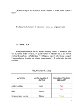 ¿Cómo distinguir una sustancia ácida o básica si no se puede probar o
tocar?

Realiza una clasificación de los ácidos y bases que tengas en casa.

ACTIVIDAD DOS

Para poder identificar de una manera rápida y sencilla la diferencia entre
una sustancia ácida o básica, se puede tomar el indicador de la col morada
martajando dos hojas y añadiéndole 50 mililitros de alcohol, además de agregarle
5 cucharadas de limpiador de estufas (sosa caustica) y 5 cucharadas de ácido
muriático.

TABLA DE RESULTADOS

MATERIAL

Ácido muriático

ÁCIDO, BÁSICO O
NEUTRO

COLOR QUE TOMA EL
INDICADOR

Ácido

Rojo
Azul

Agua

Neutro

Limpiador para hornos

Básico

Verde
5

 