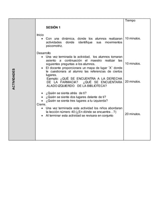 ACTIVIDADES
SESIÓN 1
Inicio
 Con una dinámica, donde los alumnos realizaran
actividades donde identifique sus movimientos
psicomotriz.
Desarrollo
 Una vez terminada la actividad, los alumnos tomaran
asiento a continuación el maestro realizar las
siguientes preguntas a los alumnos.
 El docente proporcionara un mapa de lugar ¨X¨ donde
le cuestionara al alumno las referencias de ciertos
lugares.
Ejemplo: ¿QUÉ SE ENCUENTRA A LA DERECHA
DE LA FARMACIA? ¿QUÉ SE ENCUENTARA
ALADO IZQUIERDO DE LA BIBLIOTECA?
 ¿Quién se sienta atrás de ti?
 ¿Quién se siente dos lugares delante de ti?
 ¿Quién se sienta tres lugares a tu izquierda?
Cierre.
 Una vez terminada esta actividad los niños abordaran
la lección número 40 (¿En dónde se encuentra…?)
 Al terminar esta actividad se revisara en conjunto
Tiempo
10 minutos.
10 minutos.
20 minutos.
20 minutos.
 
