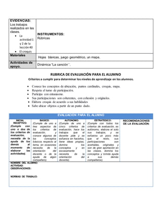 EVIDENCIAS:
Los trabajos
realizados en las
clases.
 La
actividad 1
y 2 de la
lección 40
 El croquis
INSTRUMENTOS:
Rúbricas
Materiales
Hojas blancas, juego geométrico, un mapa.
Actividades de
apoyo.
Dinámica “La canción´´.
RUBRICA DE EVALUACIÓN PARA EL ALUMNO
Criterios a cumplir para determinar los niveles de aprendizaje en los alumnos.
 Conoce los conceptos de ubicación, puntos cardinales, croquis, mapa.
 Respeta el turno de participación.
 Participa con entusiasmo.
 Sus participaciones son coherentes, con cohesión y originales.
 Elabora croquis de acuerdo a sus habilidades
 Sabe ubicar objetos a partir de un punto dado.
EVALUACIÓN PARA EL ALUMNO
INICIAL
RECEPTIVO:
(Cumple con
uno o dos de
los criterios de
evaluación,
necesita de la
ayuda de los
demás al
momento de
elaborar las
actividades).
BÁSICO:
(Cumple de uno a
tres aspectos de
los criterios de
evaluación, y
conoce algunos de
los conceptos
básicos respecto al
tema, en ocasiones
necesita de la
orientación del
docente o de la
ayuda de algún
compañero).
AUTONOMO:
(Cumple de uno a
cinco criterios de
evaluación, hace los
trabajos que el
docente pide y se
esfuerza en hacerlos,
tiene ideas propias,
domina los
conceptos y en
escasamente
necesita de la
orientación del
docente).
ESTRATEGICO:
(Cumple con todos los
criterios de evaluación, es
autónomo, elabora el solo
sus trabajos, y se
esfuerza un poco más
que el resto, sus
participaciones son
acertadas, originales y
son de gran aportación en
las clases, domina los
conceptos y brinda ayuda
a sus demás
compañeros).
RECOMENDACIONES
DE LA EVALUACIÓN:
NOMBRE DEL ALUMNO:
ACTIVIDAD:
OBSERVACIONES:
NORMAS DE TRABAJO:
 