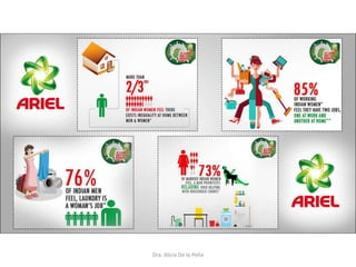 Dra. Alicia De la Peña
 