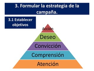 3. Formular la estrategia de la
campaña.
3.1 Establecer
objetivos
Dra. Alicia De la Peña
Convicción
Comprensión
Atención
Deseo
Acción
 