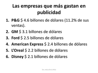 Las empresas que más gastan en
publicidad
1. P&G $ 4.6 billones de dólares (11.2% de sus
ventas).
2. GM $ 3.1 billones de dólares
3. Ford $ 2.5 billones de dólares
4. American Express $ 2.4 billones de dólares
5. L’Oreal $ 2.2 billones de dólares
6. Disney $ 2.1 billones de dólares
Dra. Alicia De la Peña
 
